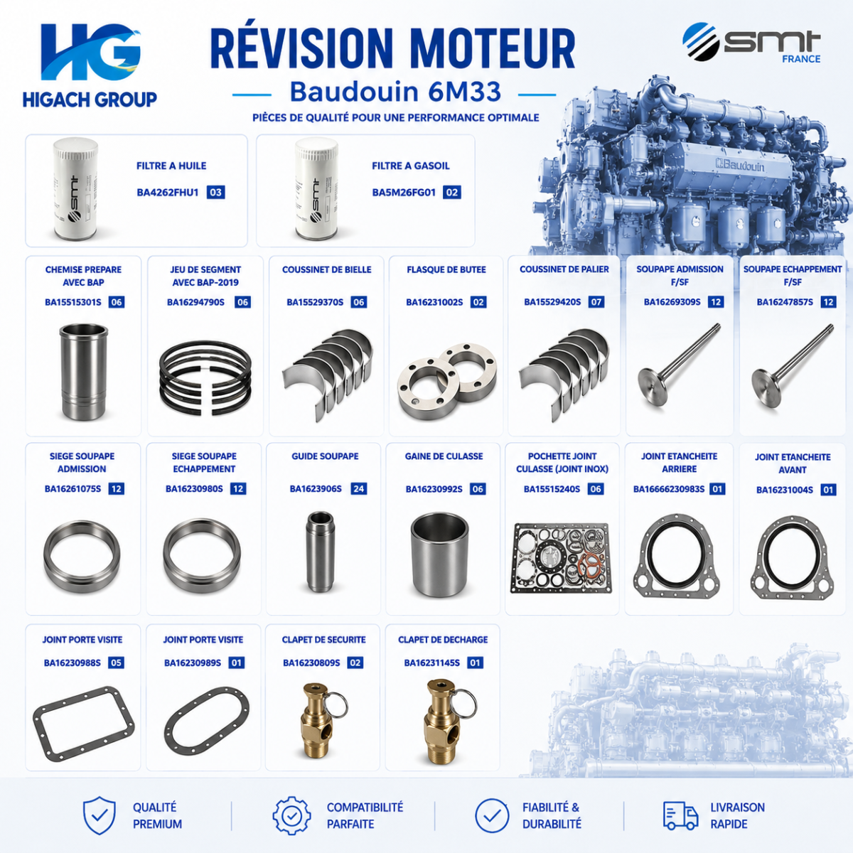 Révision Moteur Baudouin 6M33