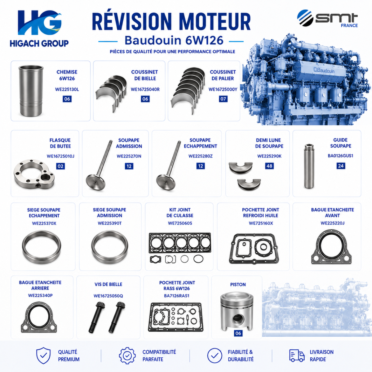 Révision Moteur Baudouin 6W126