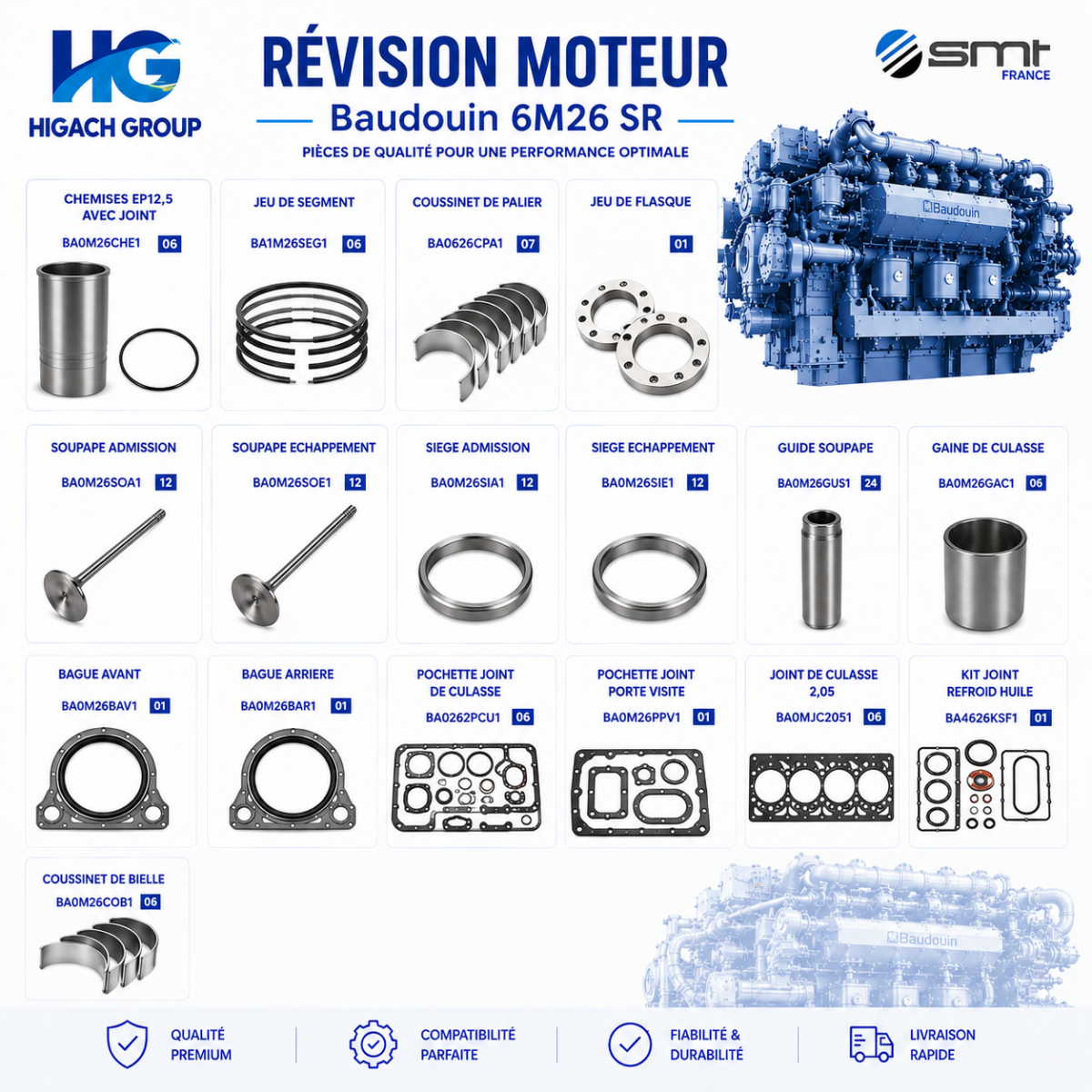 Révision Moteur Baudouin 6M26 SR