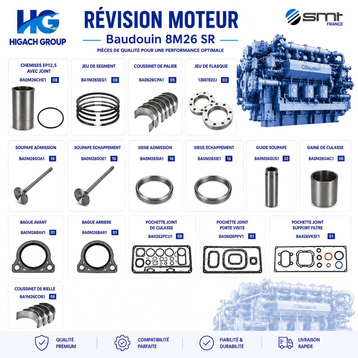Révision Moteur Baudouin 8M26 SR