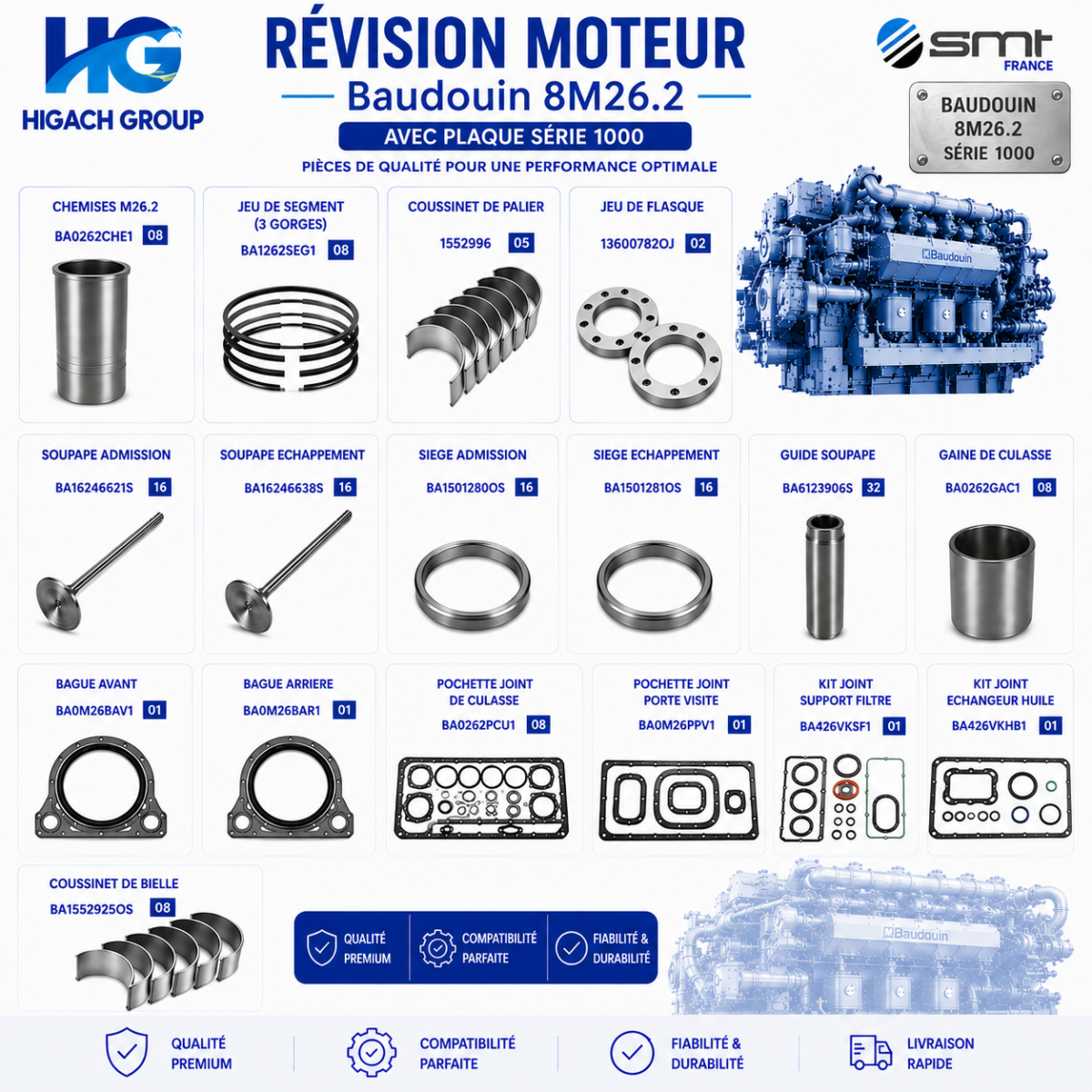 Révision Moteur Baudouin 8M26.2